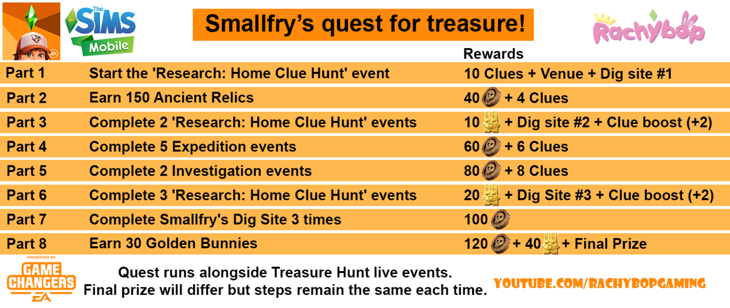 The Sims Mobile Smallfry’s Quest for Treasure Walkthrough